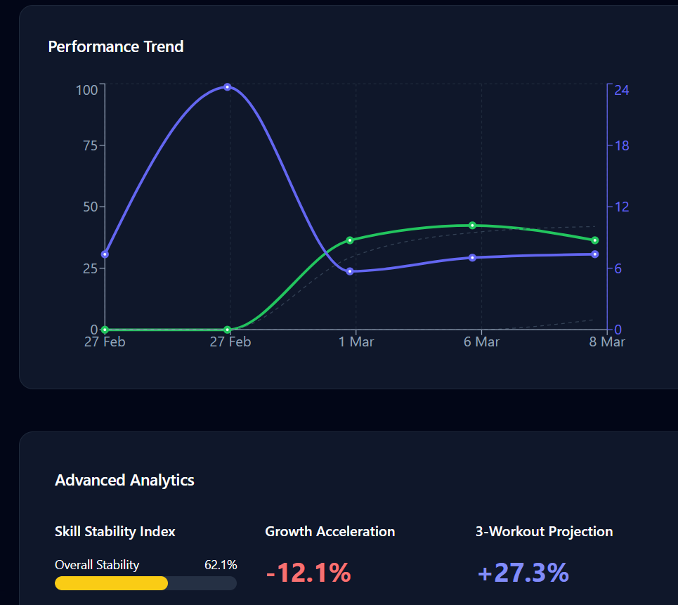 Analytics